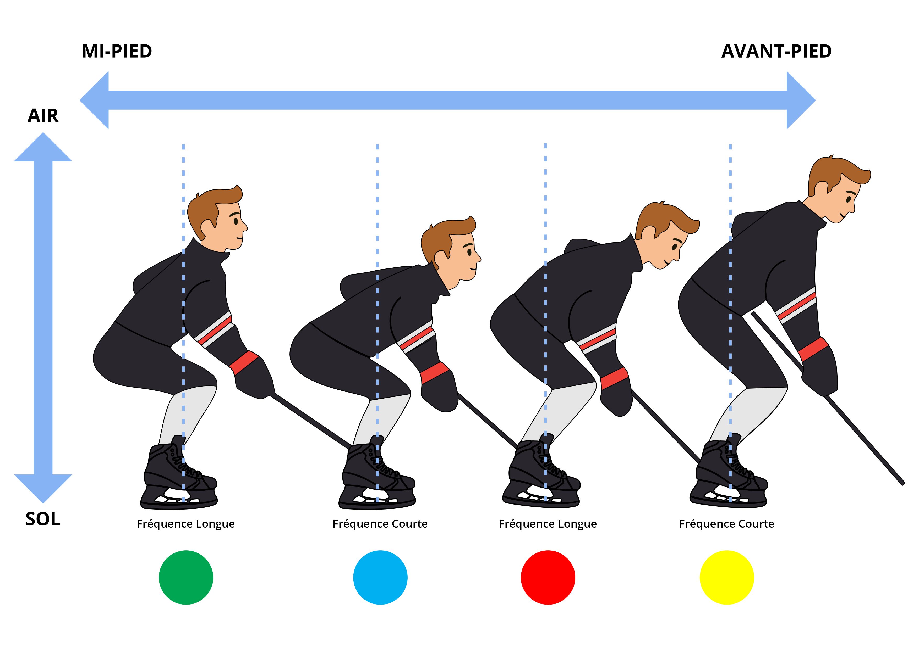 Les cl&eacute;s de ton patinage product image
