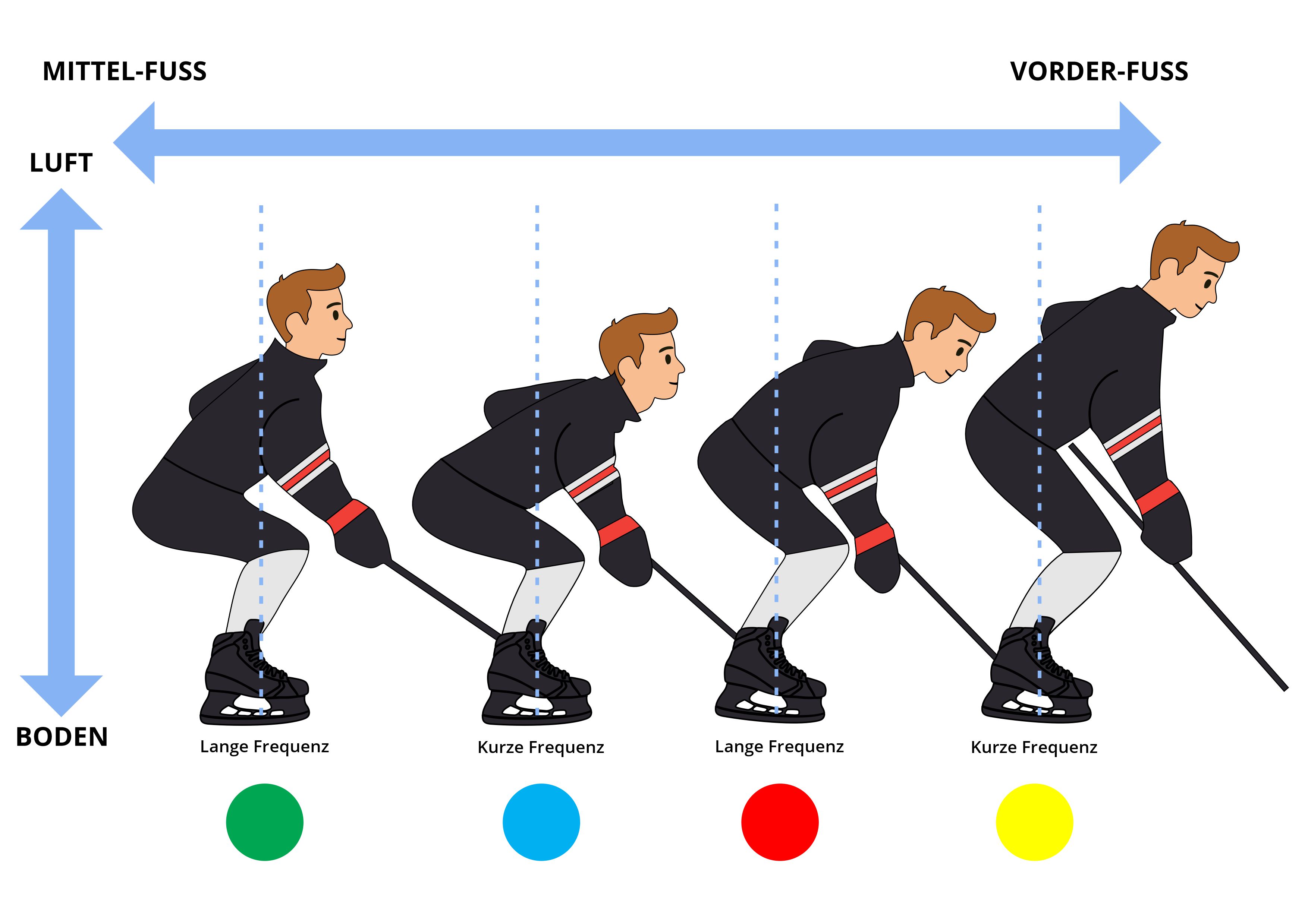 Les cl&eacute;s de ton patinage product image