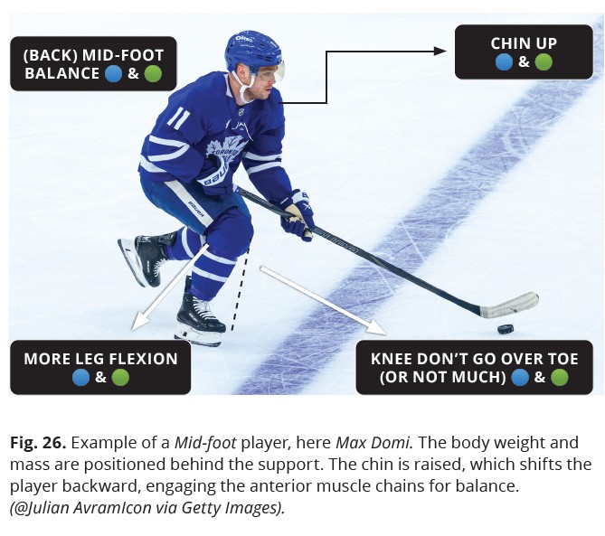 Les cl&eacute;s de ton patinage product image