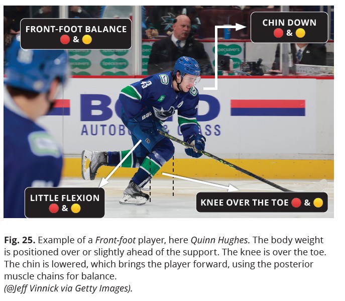 Les cl&eacute;s de ton patinage product image