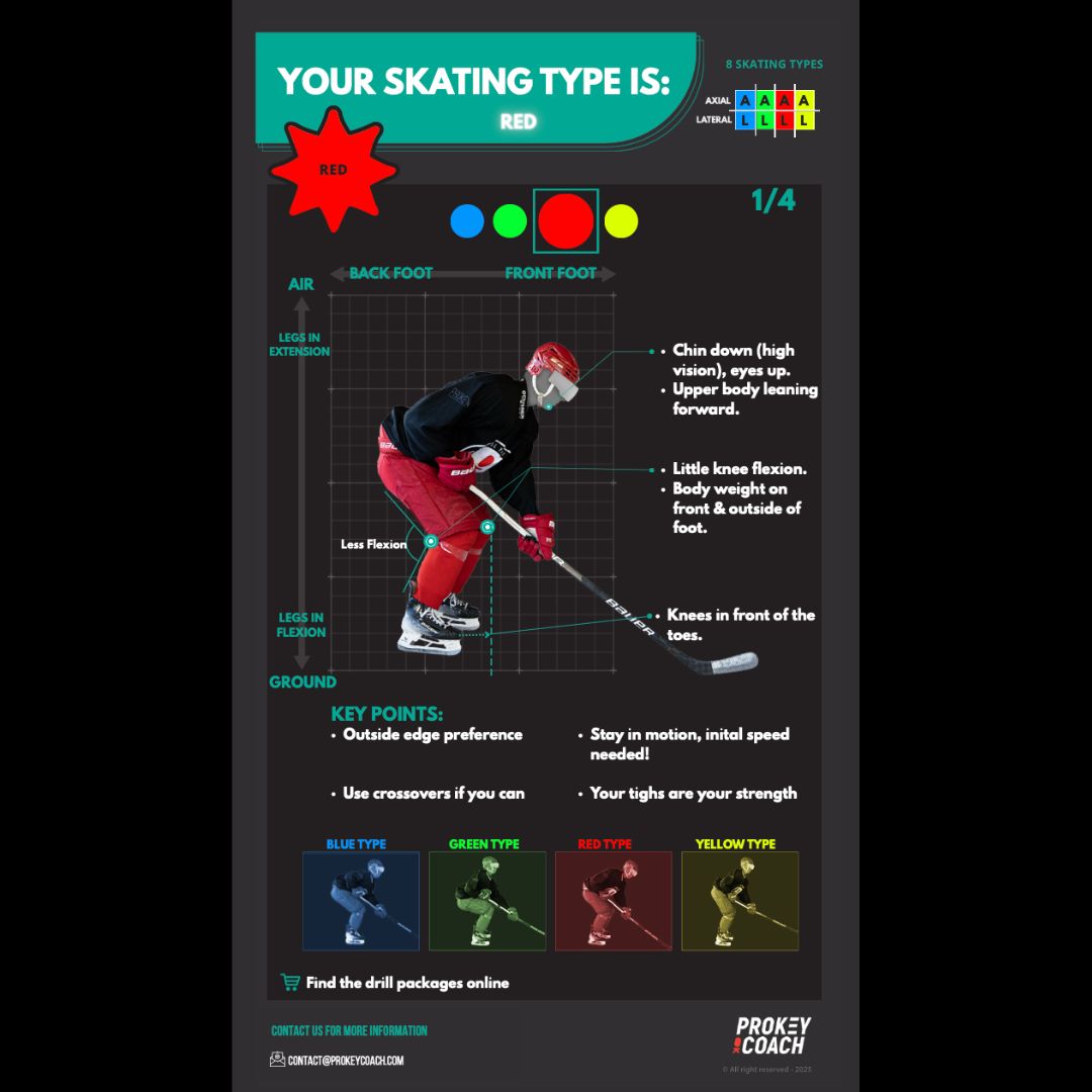 Skating Cards product image