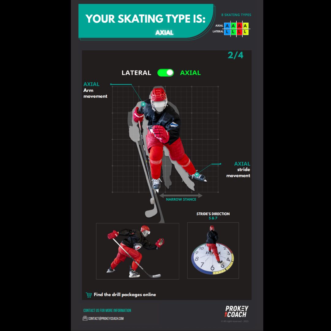 Skating Cards product image